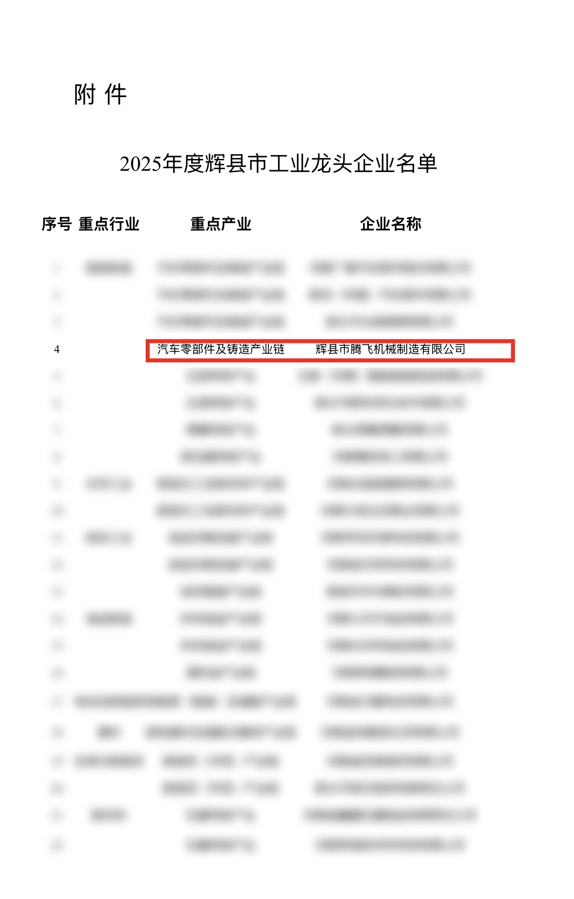 大型鑄造廠-騰飛鑄鋼榮獲輝縣市龍頭企業(yè)稱號(hào)